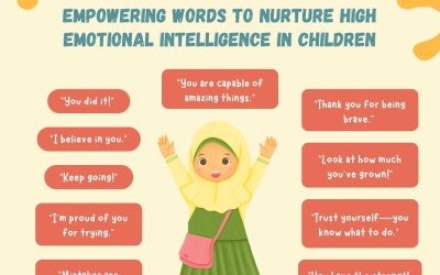 Empowering Words to Nurture High Emotional Intelligence in Children